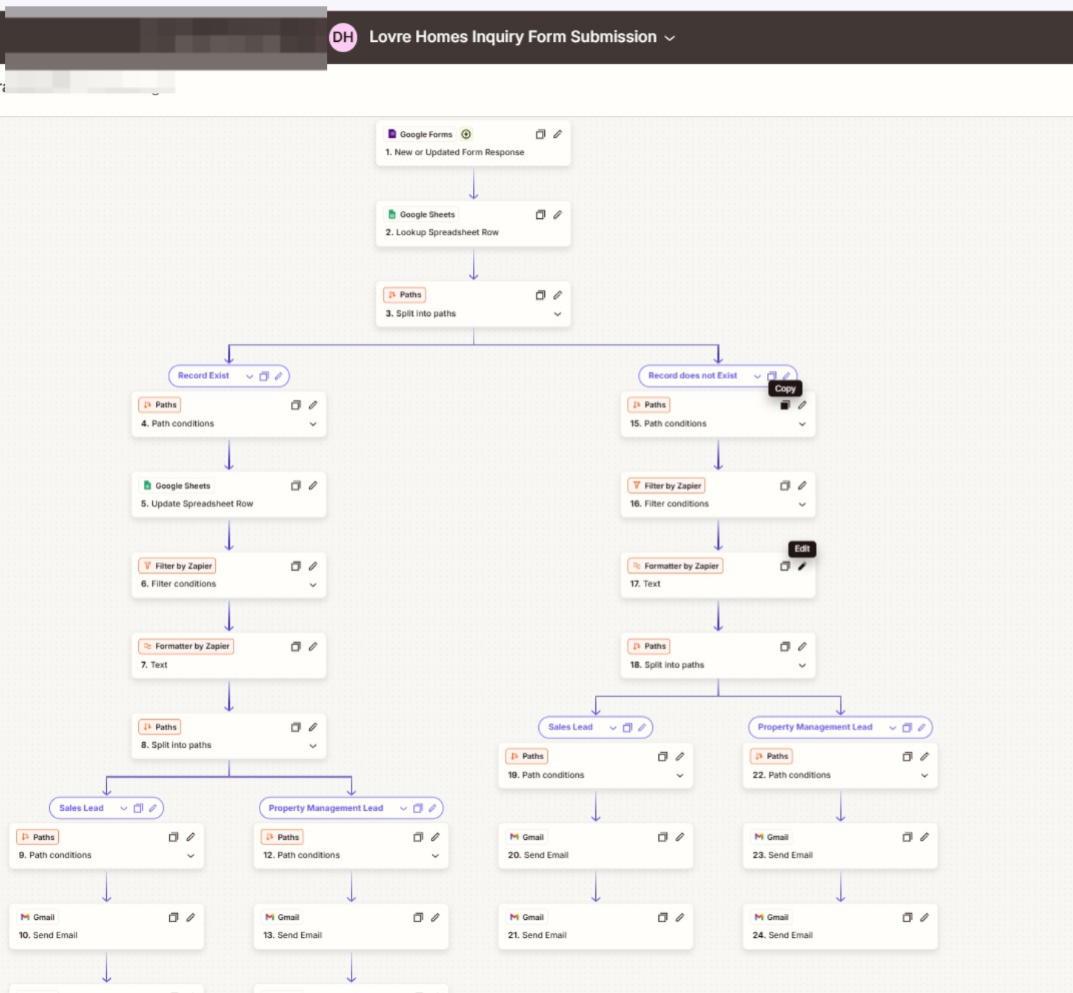 Zapier Routing Workflow
