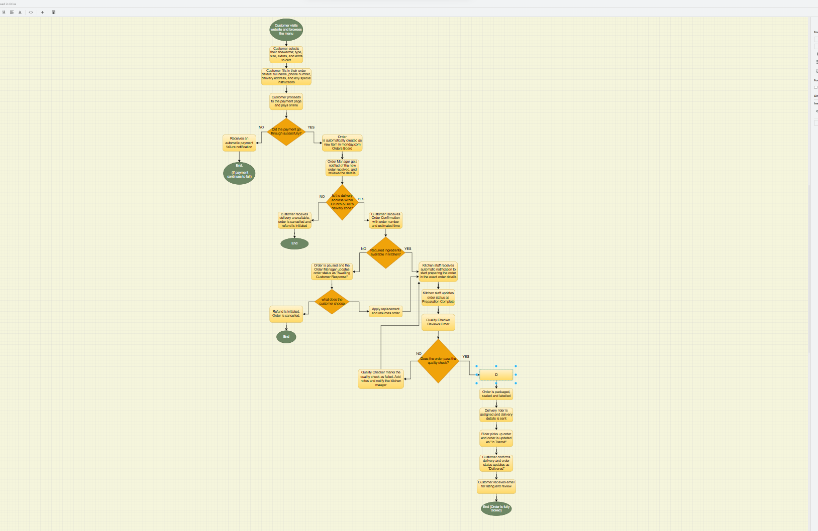 Order Process Map